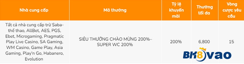 Sức hấp dẫn của các trò chơi cấp độ Ko66 - Ko66