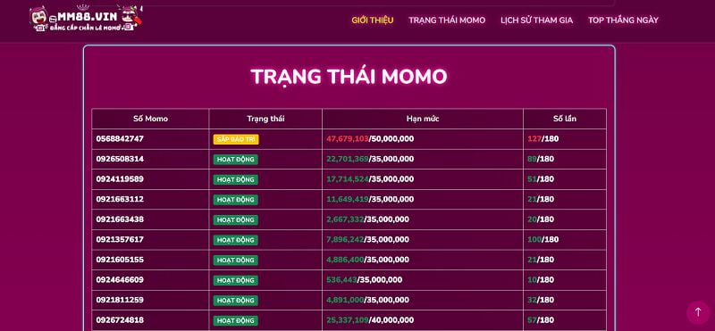 Các công ty game tầm cỡ Vn6 có danh tiếng tốt - Vn6