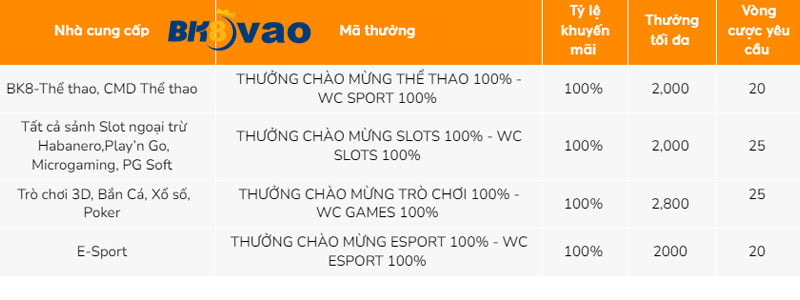Gg88 hỗ trợ giao dịch đa kênh - Gg88